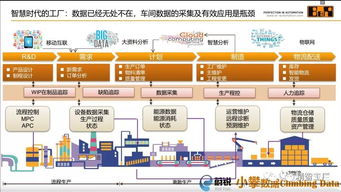 智能工廠與智能農業管理的融合與實踐培訓PPT大綱
